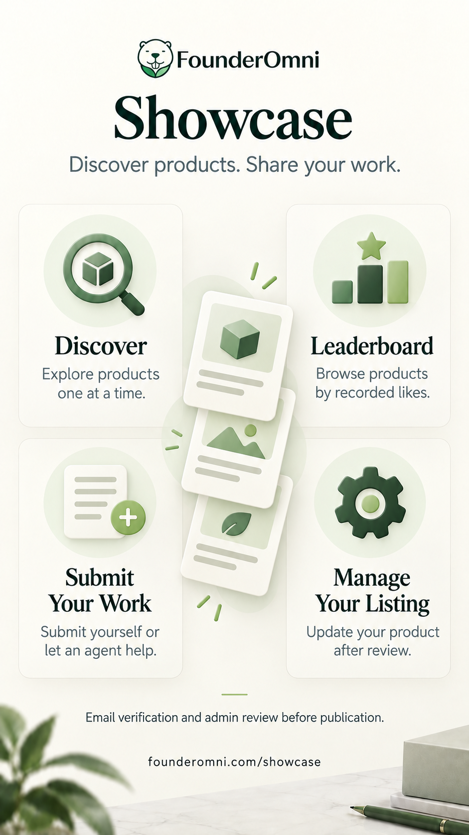 FounderOmni platform overview and selected starting-price comparison, nine connected tools, Founder Library resources and Showcase product discovery.