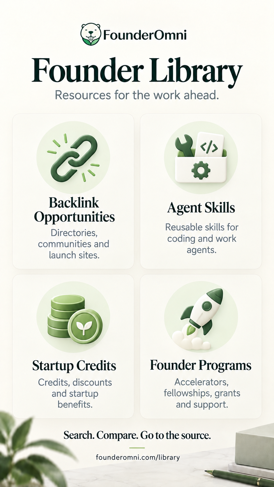 FounderOmni platform overview and selected starting-price comparison, nine connected tools, Founder Library resources and Showcase product discovery.