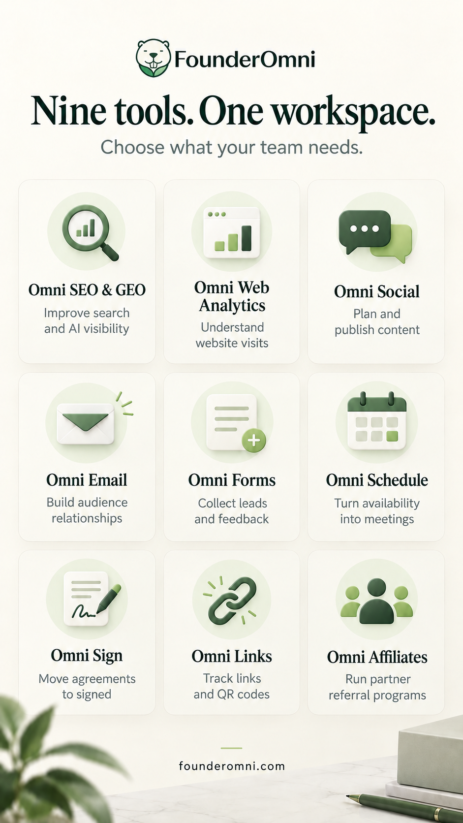 FounderOmni platform overview and selected starting-price comparison, nine connected tools, Founder Library resources and Showcase product discovery.